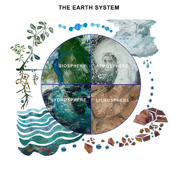 Earth System Diagram
