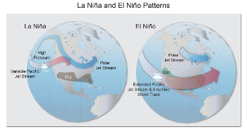 El Niño and La Niña Patterns